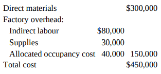 $300,000 Direct materials Factory overhead: $80,000 Indirect labour Supplies 30,000 Allocated occupancy cost 40,000 150,