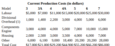 Current Production Costs (in dollars) Model 3 ЗА 4 4A 5 Labour $5,000 $7,000 $11,000 $15,000 $20,000 $25,000 $30,000 D
