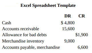 Excel Spreadsheet Template DR CR $ 4,800 15,600 Cash Accounts receivable $1,900 Allowance for bad debts Merchandise inve