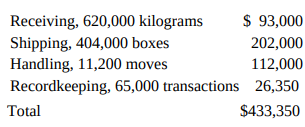$ 93,000 Receiving, 620,000 kilograms Shipping, 404,000 boxes Handling, 11,200 moves Recordkeeping, 65,000 transactions 
