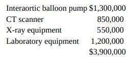 Interaortic balloon pump $1,300,000 CT scanner 850,000 X-ray equipment Laboratory equipment 550,000 1,200,000 $3,900,000