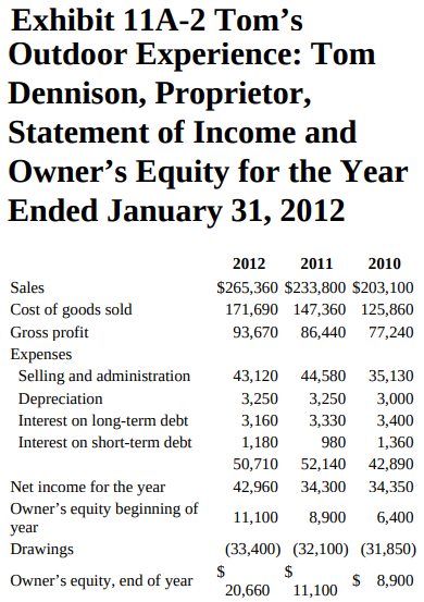 Exhibit 11A-2 Tom's Outdoor Experience: Tom Dennison, Proprietor, Statement of Income and Owner's Equity for the Year En
