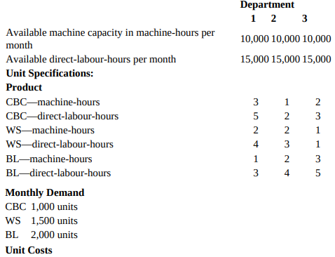 Department 1 2 3 Available machine capacity in machine-hours per month 10,000 10,000 10,000 Available direct-labour-hour