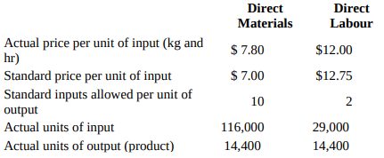Direct Labour Direct Materials Actual price per unit of input (kg and hr) Standard price per unit of input Standard inpu