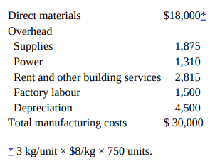 $18,000* Direct materials Overhead Supplies 1,875 Power 1,310 Rent and other building services Factory labour Depreciati