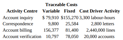 Traceable Costs Activity Centre Variable Fixed Cost Driver Activity $ 79,910 $155,270 3,300 labour-hours 9,800 25,584 15