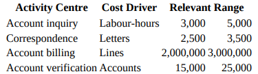 Activity Centre Cost Driver Relevant Range Labour-hours Account inquiry Correspondence Account billing Account verificat