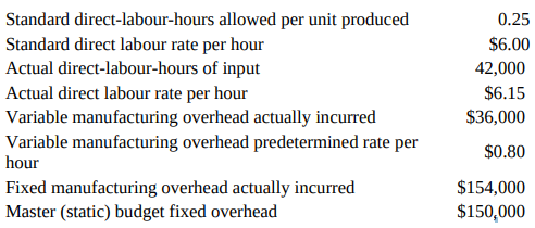 Standard direct-labour-hours allowed per unit produced Standard direct labour rate per hour Actual direct-labour-hours o