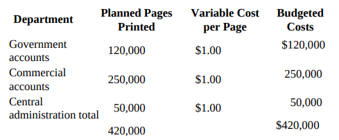 Planned Pages Budgeted Variable Cost Department Printed per Page Costs Government $120,000 $1.00 120,000 accounts Commer
