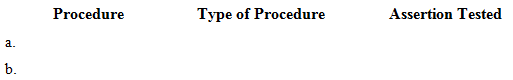 Type of Procedure Procedure Assertion Tested a. b. 