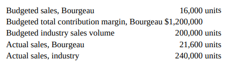 16,000 units Budgeted total contribution margin, Bourgeau $1,200,000 200,000 units 21,600 units 240,000 units sales, Bou