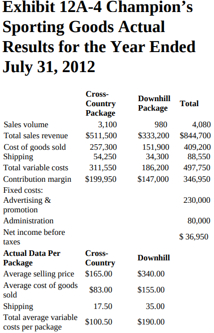 Exhibit 12A-4 Champion’s Sporting Goods Actual Results for the Year Ended July 31, 2012 Cross- Downhill Total Country 