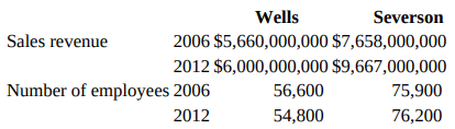 Wells Severson 2006 $5,660,000,000 $7,658,000,000 2012 $6,000,000,000 $9,667,000,000 56,600 54,800 Sales revenue Number 