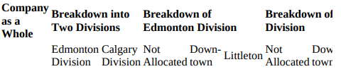 Company Breakdown into Breakdown of Breakdown of Division as a Two Divisions Edmonton Division Whole Edmonton Calgary No