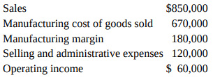 Sales Manufacturing cost of goods sold Manufacturing margin Selling and administrative expenses 120,000 Operating income