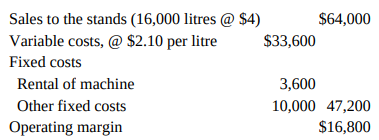 Sales to the stands (16,000 litres @ $4) Variable costs, @ $2.10 per litre Fixed costs Rental of machine Other fixed cos