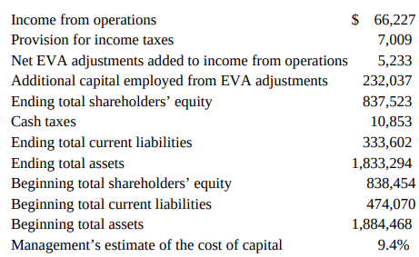 $ 66,227 Income from operations Provision for income taxes 7,009 Net EVA adjustments added to income from operations Add
