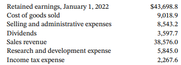 Retained earnings, January 1, 2022 Cost of goods sold Selling and administrative expenses $43,698.8 9,018.9 8,543.2 3,59