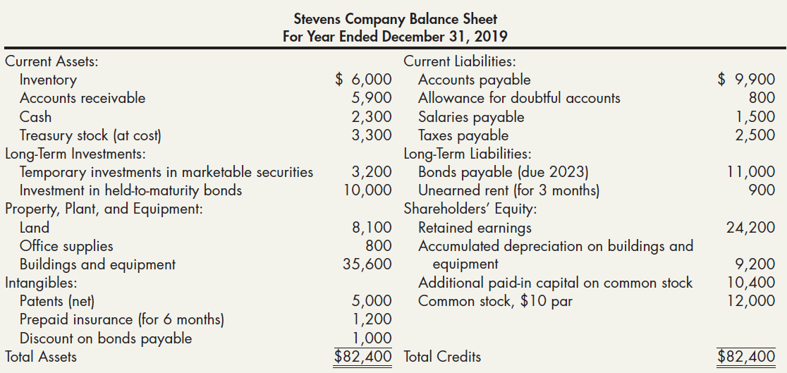 Stevens Company Balance Sheet For Year Ended December 31, 2019 Current Assets: Current Liabilities: $ 9,900 $ 6,000 5,90