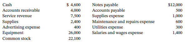 Cash Accounts receivable Service revenue Notes payable Accounts payable Supplies expense Maintenance and repairs expense