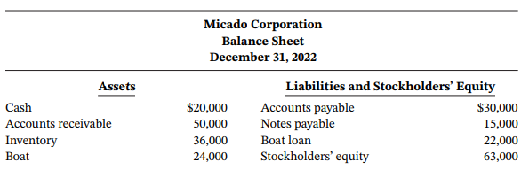 Micado Corporation Balance Sheet December 31, 2022 Liabilities and Stockholders' Equity Accounts payable Notes payable B
