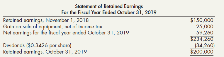 Statement of Retained Earnings For the Fiscal Year Ended October 31, 2019 Retained earnings, November 1, 2018 Gain on sa
