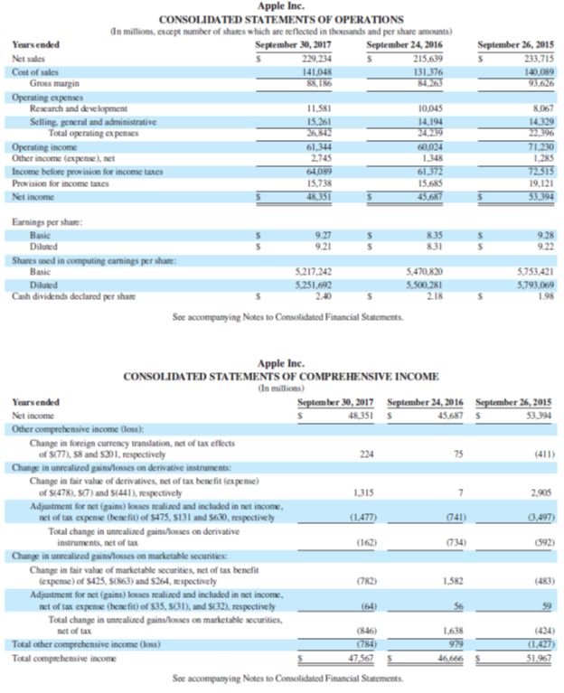 Apple Inc. CONSOLIDATED STATEMENTS OF OPERATIONS dn millions, except number of shares which are reflected in thousands a