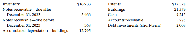 Patents $12,528 21,579 9,215 5,785 2,008 $16,933 Inventory Notes receivable--due after December 31, 2023 Notes receivabl