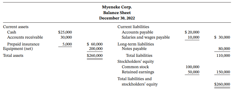 Myeneke Corp. Balance Sheet December 30, 2022 Current liabilities Accounts payable Salaries and wages payable Long-term 