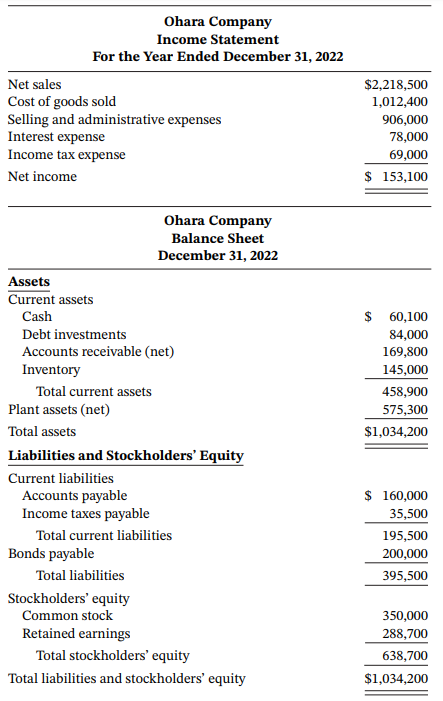 Ohara Company Income Statement For the Year Ended December 31, 2022 Net sales $2,218,500 Cost of goods sold Selling and 