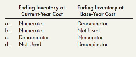 Ending Inventory at Current-Year Cost Ending Inventory at Base-Year Cost Numerator Denominator Not Used a. b. Numerator 