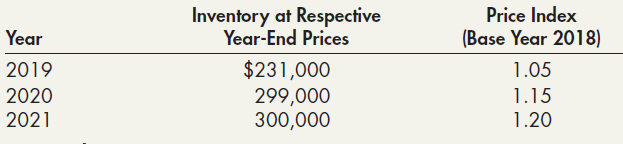Inventory at Respective Year-End Prices Price Index (Base Year 2018) 1.05 Year 2019 $231,000 2020 2021 1.15 1.20 299,000