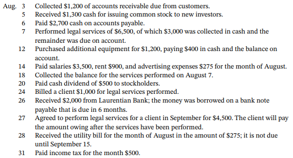 Collected $1,200 of accounts receivable due from customers. Aug. 3 Received $1,300 cash for issuing common stock to new 