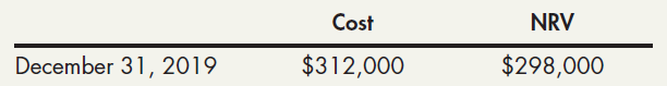 Cost NRV December 31, 2019 $312,000 $298,000 
