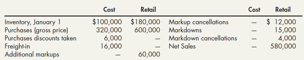 Retail Cost Retail Cost $100,000 $180,000 Markup cancellations $ 12,000 Inventory, January 1 Purchases (gross price) Mar