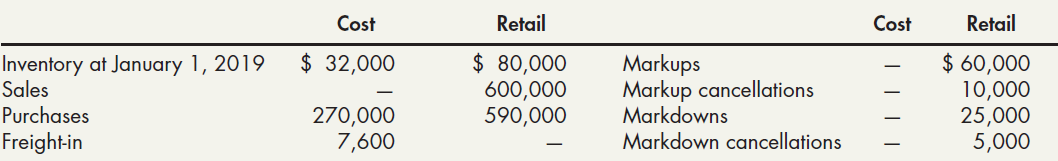 Retail Retail Cost Cost $ 32,000 Markups $ 80,000 $ 60,000 Inventory at January 1, 2019 Markup cancellations Markdowns S