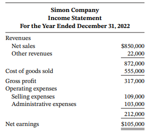 Simon Company Income Statement For the Year Ended December 31, 2022 Revenues Net sales $850,000 Other revenues 22,000 87