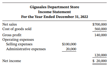 Gigasales Department Store Income Statement For the Year Ended December 31, 2022 Net sales $700,000 Cost of goods sold 5