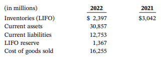 (in millions) Inventories (LIFO) Current assets Current liabilities LIFO reserve Cost of goods sold 2022 2021 $ 2,397 $3