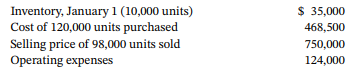 Inventory, January 1 (10,000 units) Cost of 120,000 units purchased Selling price of 98,000 units sold Operating expense
