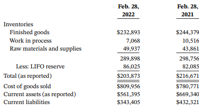 Feb. 28, Feb. 28, 2022 2021 Inventories Finished goods Work in process Raw materials and supplies $232,893 $244,379 7,06