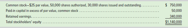 Common stock-$25 par value, 50,000 shares authorized, 30,000 shares issued and outstanding.. Paid-in capital in excess o