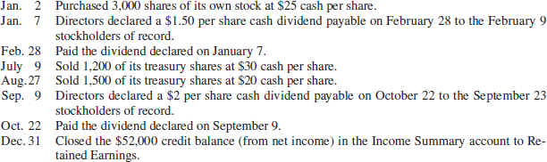 Jan. 2 Purchased 3,000 shares of its own stock at $25 cash per share. Jan. 7 Directors declared a $1.50 per share cash d
