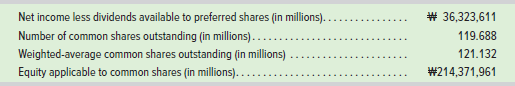 Net income less dividends available to preferred shares (in millions). Number of common shares outstanding (in millions)