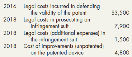 Legal costs incurred in defending the validity of the patent Legal costs in prosecuting an infringement suit Legal costs