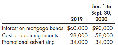 Jan. 1 to Sept. 30, 2020 2019 Interest on mortgage bonds Cost of obtaining tenants $60,000 $90,00O 28,000 58,000 34,000 