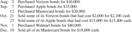 Purchased Verizon bonds for $10,000. Aug. 2 Sep. 7 Purchased Apple bonds for $35,000. 12 Purchased Mastercard bonds for 