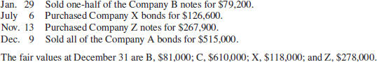 Jan. 29 Sold one-half of the Company B notes for $79,200. July 6 Purchased Company X bonds for $126,600. Nov. 13 Purchas