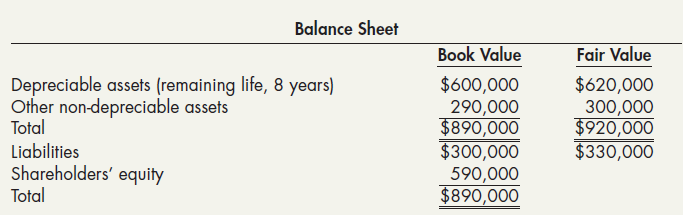Balance Sheet Book Value Fair Value Depreciable assets (remaining life, 8 years) Other non-depreciable assets Total Liab