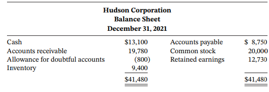 Hudson Corporation Balance Sheet December 31, 2021 Accounts payable Common stock Retained earnings Cash Accounts receiva